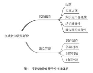 基于分形评估模型的实践教学效果评价方法
