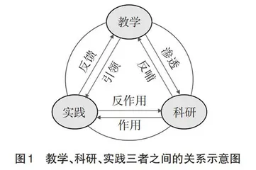 新工科背景下“硅酸盐材料”的教学改革与实践