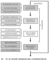 “双一流”时代省属高校创新人才培养研究