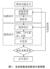 “模拟集成电路”课程实验教学改革与实践