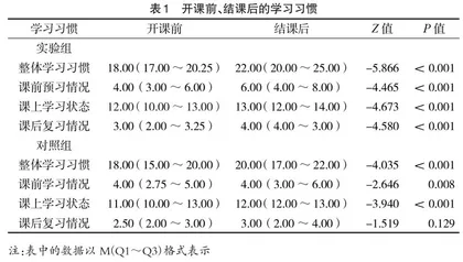 PBL在预防医学教育中的应用及效果评估