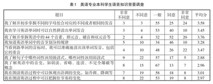高校英语专业综合英语与语音教学的融合研究