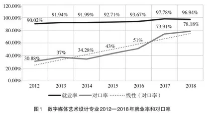 智能设计背景下听障生三维设计课程改革