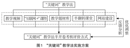 基于“两性一度”目标的混凝土结构金课构建