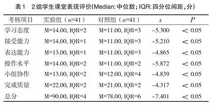 翻转课堂在“口腔预防医学实验”教学的应用