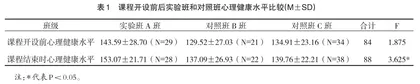 反思式课堂小结在高职心理健康课程中的实践