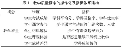 疫情防控期间线上教学对教学质量的影响研究