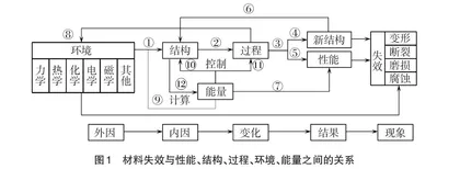 课程思政理念下专业课程的教学探究与实践