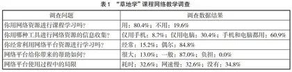 网络教学在“草地学”课程改革中的实践与探索