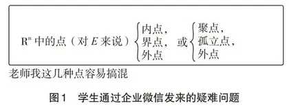 “实变函数”课程混合式教学模式的探索与实践