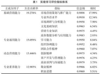 “三全育人”视域下实境学习评价指标体系的构建研究