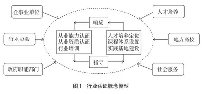 基于行业认证的校内实训基地建设与探索
