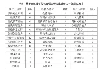 教育硕士专业学位研究生职业胜任力模型研究
