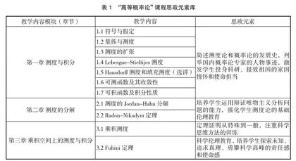 “高等概率论”课程思政建设的探索
