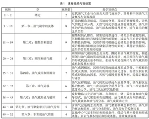 “石油及天然气地质学”课程的MOOC课程设计