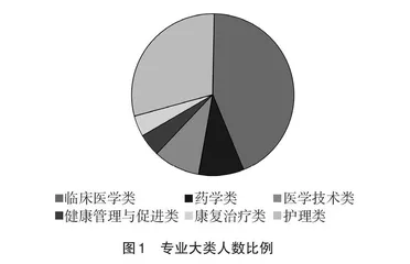 高职院校专业设置和区域产业结构适应性研究