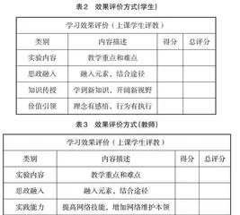 课程思政在“计算机网络实验”课程中的探索与实践
