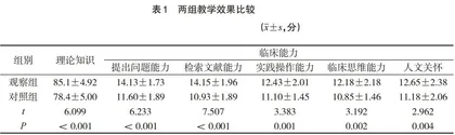 肿瘤内科护理教学查房探析