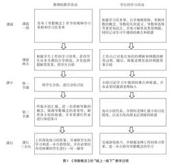 “互联网+”时代高等数学教学模式改革探究