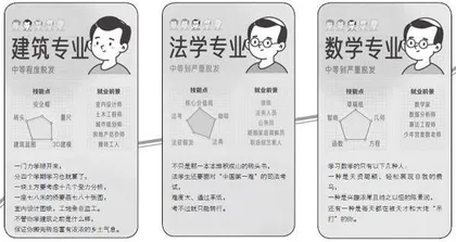 大学秃头专业劝退表1