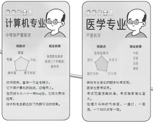 大学秃头专业劝退表2