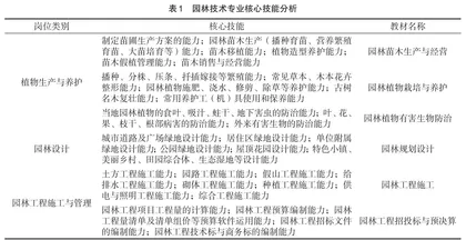 基于《专业教学标准》立体化校本教材建设与实践