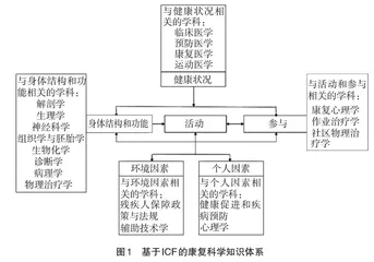 ICF框架下康复专业课程思政探索