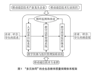 专业群多元全生态教学质量保障体系的研究