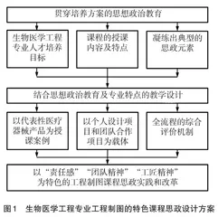 基于典型思政元素的“工程制图”课程思政改革与探索