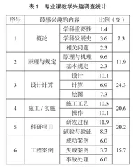 新工科背景下的专业课教学探讨