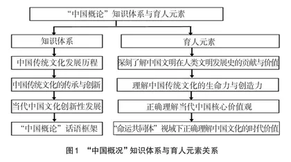 高校国际学生课程思政教学探索与实践