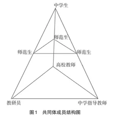 新师范教育“UTS-S”共同体教学模式的建构与实践