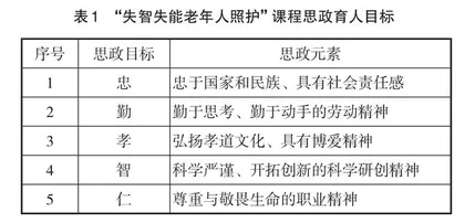 基于“知情意行”四维统一的课程思政育人路径探索