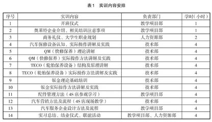完善的实践教学环节助力学生创新思维能力提升