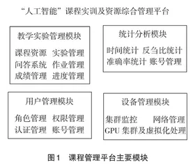 人工智能实验课程从“线下”向“线上”的转变实践