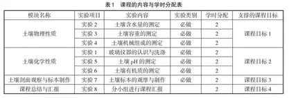 基于创新能力培养的土壤地理学实验课程改革