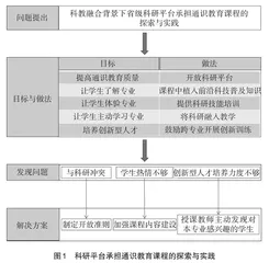 科教融合背景下通识教育课程的探索与实践
