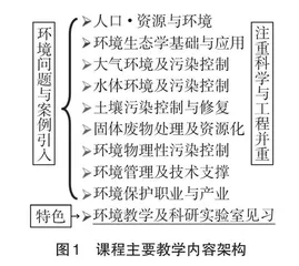 新工科背景下高校环境通识教育理念与实践