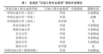 “石油工程专业英语”开课情况调研与分析