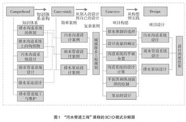 专业认证背景下设计类课程项目式教学实践 