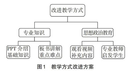 船舶与海洋工程课程思政教育的教改研究