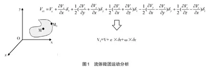 高等数学思维在气体动力学教学中应用策略探讨