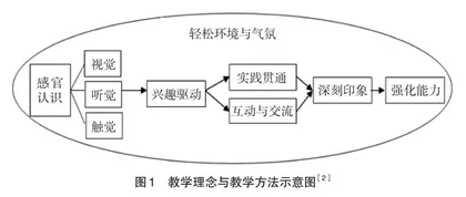 工程地质实验教学体系创新的理论与实践
