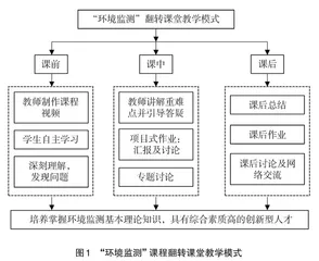  基于创新型人才培养的翻转课堂教学模式探索