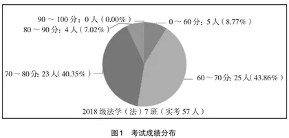 基于i-TEST测试系统的“大学英语”教学考核方式探究