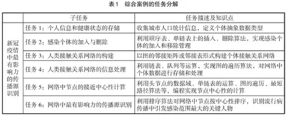 留学生“数据结构及算法”课程教学模式探究 