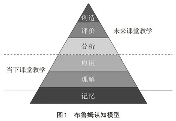 提质培优背景下高职课堂革命研究