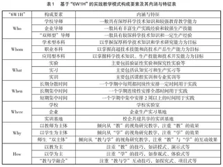 基于“6W1H”的本科实践教学模式探讨 