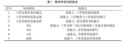 对分课堂在人力资源管理专业教学中的应用