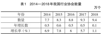 论地方行业协会（学会）在高校人才培养中的功能